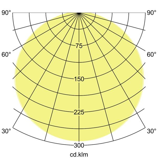 Brumberg Leuchten - Decken-/Wandleuchte LED-Anbauleuchte 12578073 3000K