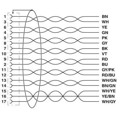 Phoenix Contact - Konfektioniertes Sensor-Aktor-Kabel Sensor-/Aktor-Kabel SAC-17P- 3,0#1430297