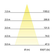Brumberg Leuchten - Bodeneinbauleuchte LED-Bodeneinbauleuchte 14052223 V4A IP67