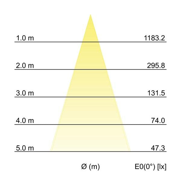 Brumberg Leuchten - Bodeneinbauleuchte LED-Bodeneinbauleuchte 14052223 V4A IP67