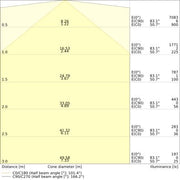 Ledvance - Lichtleiste LED-Lichtleiste 1,5m LNUOP150048WCPSWT ML, MC
