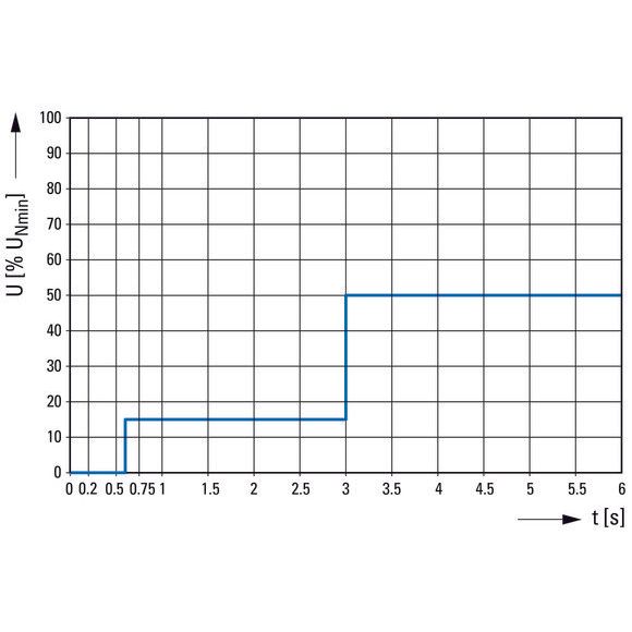 Eaton - Lastschalter Feuerwehrschalter SOL30X6 #168104 SAFETY-MC4-U 230V50H  − 1 Stück
