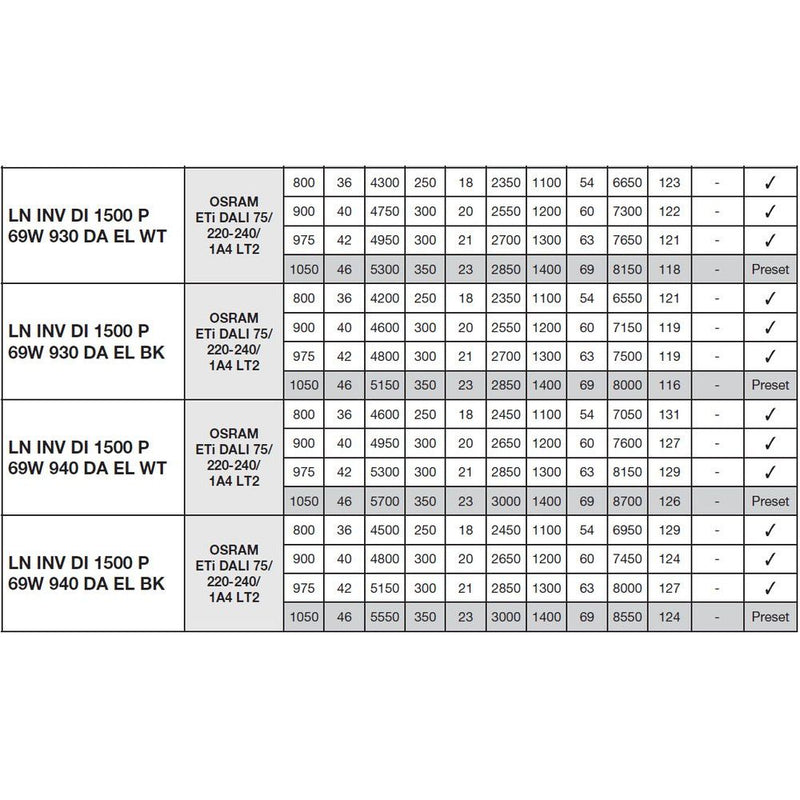 Ledvance - Pendelleuchte LED-Pendelleuchte LNI.DI1,5P69940DELW 940, DALI, weiß  − 1 Stück