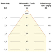 EVN Lichttechnik - Downlight/Strahler/Flutlicht LED Deckeneinbauleuchte L4408010125 24VDC 3K-6K ws IP44