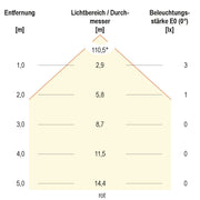 EVN Lichttechnik - Bodeneinbauleuchte LED-Bodeneinbauleuchte 672029902 IP67 RGB