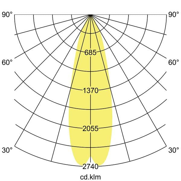 Brumberg Leuchten - Downlight/Strahler/Flutlicht LED-Schienenstrahler 230V 88693185DA 3500K
