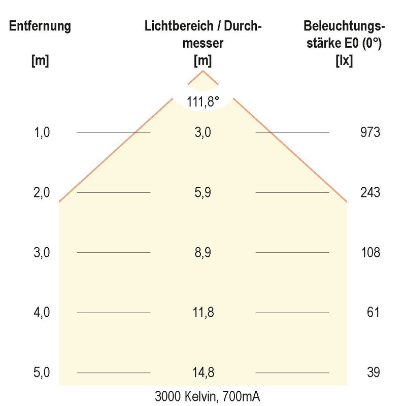 EVN Lichttechnik - Decken-/Wandleuchte LED-Anbauleuchte BALM12360125 3000/4000/5700K ws