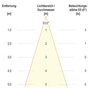 EVN Lichttechnik - Decken-/Wandleuchte LED-Wandeinbauleuchte WER65051602 IP65
