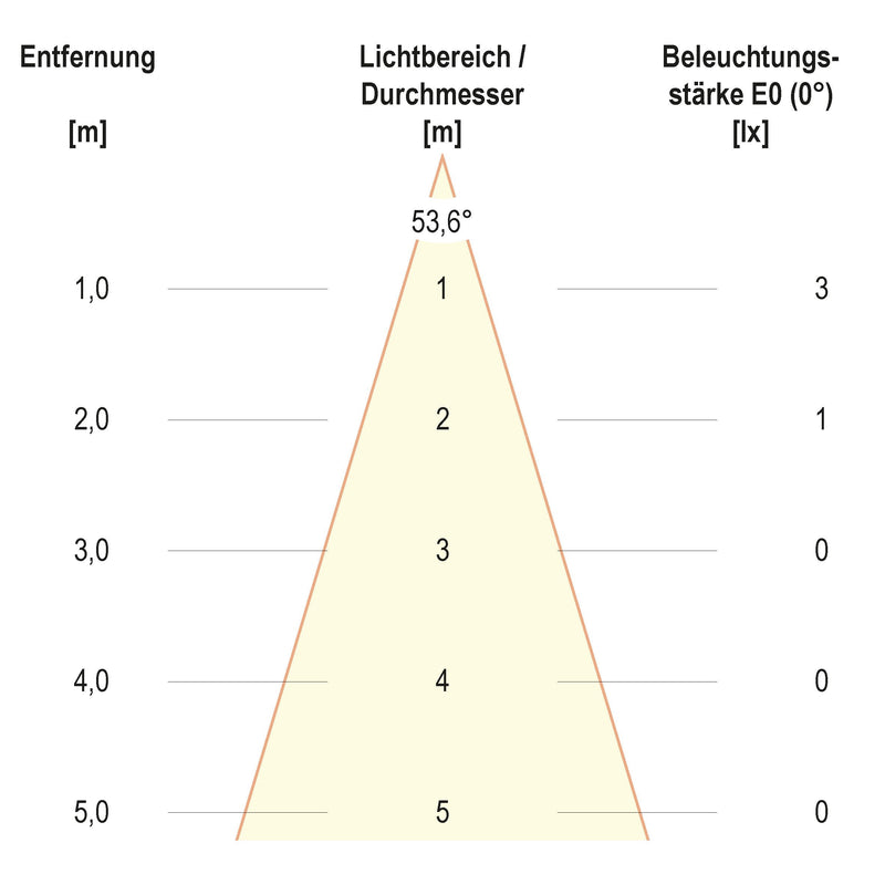 EVN Lichttechnik - Decken-/Wandleuchte LED-Wandeinbauleuchte WER65051602 IP65