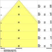 Ledvance - Decken-/Wandleuchte LED-Panel M600 PLCMFT600P33W865U19D 865, DALI