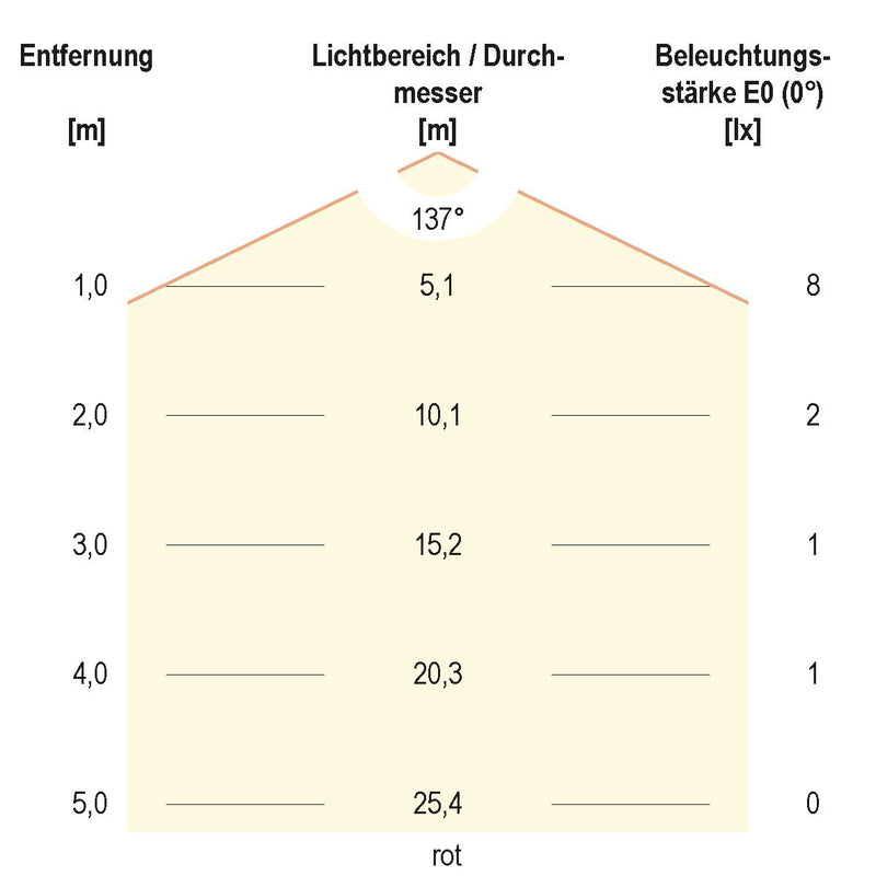 EVN Lichttechnik - Lichtschlauch/-band LED-Stripe IP20 5m STR202460509902 RGB+W