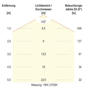 EVN Lichttechnik - Decken-/Wandleuchte LED-Wandleuchte SL44120125 IP44