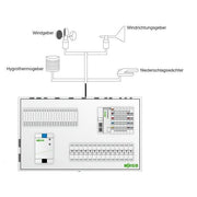 WAGO - Applikations-Software für Automation ApplicationWeatherStation 2759-241/261-1000 Onlineaktivierung