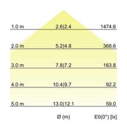 Brumberg Leuchten - Pendelleuchte Pendel-Profilleuchte 7417171016 1140 x 75 x 40mm