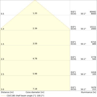Ledvance - Hallen-Reflektorleuchte LED-Hallenstrahler HBDAP200W865 110DEG 865, 110Grad