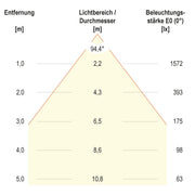 EVN Lichttechnik - Decken-/Wandleuchte LED-Panel BPDU12300140 4000K DALI