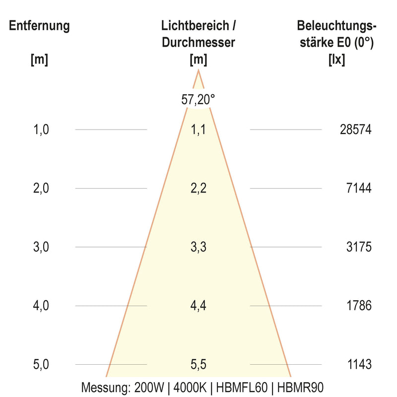 EVN Lichttechnik - Hallen-Reflektorleuchte LED-Hallenleuchte HBM6520025