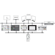 WAGO - Steuerungs-Software (sonstige) Runtime 2759-2290/211-1000 Einzellizenz