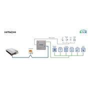 HMS Industrial - Feldbus, Dez. Peripherie - Kommunikations-Modul Hitachi Commercial VRF INKNXHIT001R000 systems to KNX Inter