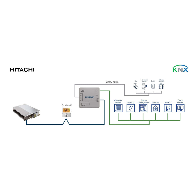 HMS Industrial - Feldbus, Dez. Peripherie - Kommunikations-Modul Hitachi Commercial VRF INKNXHIT001R000 systems to KNX Inter