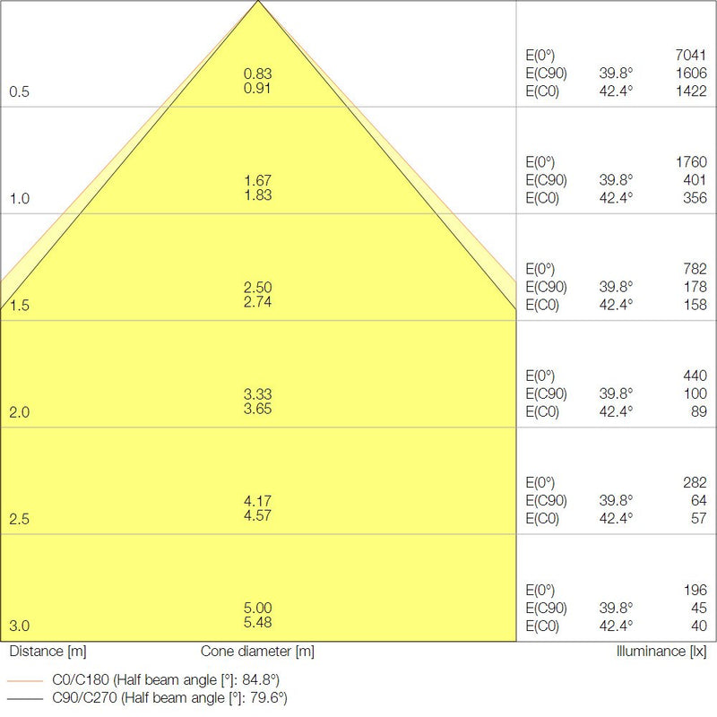 Ledvance - Decken-/Wandleuchte LED-Panel M600 PLCMFT600P36WCCT CPS 930/940 CPS