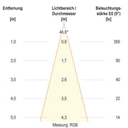 EVN Lichttechnik - Bodeneinbauleuchte LED-Bodeneinbauleuchte 679461A89902 IP67 RGBW