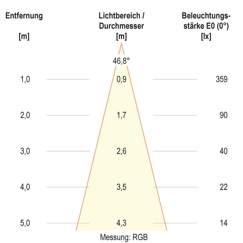 EVN Lichttechnik - Bodeneinbauleuchte LED-Bodeneinbauleuchte 679461A89902 IP67 RGBW