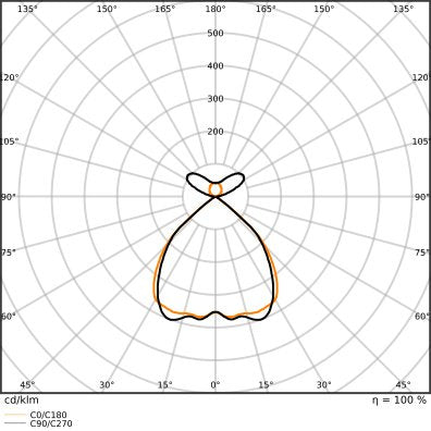 Ledvance - Pendelleuchte LED-Pendelleuchte LNI.DI1,5P69930PSELB 930, schwarz  − 1 Stück
