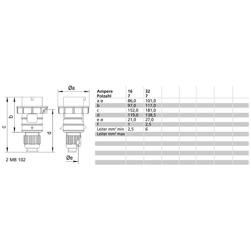 Bals Elektrotech - CEE-Stecker (IEC 60309) Stecker 21712 32A 7p 230V 9h