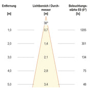 EVN Lichttechnik - Downlight/Strahler/Flutlicht LED-Deckenleuchte PC20D90140 DALI