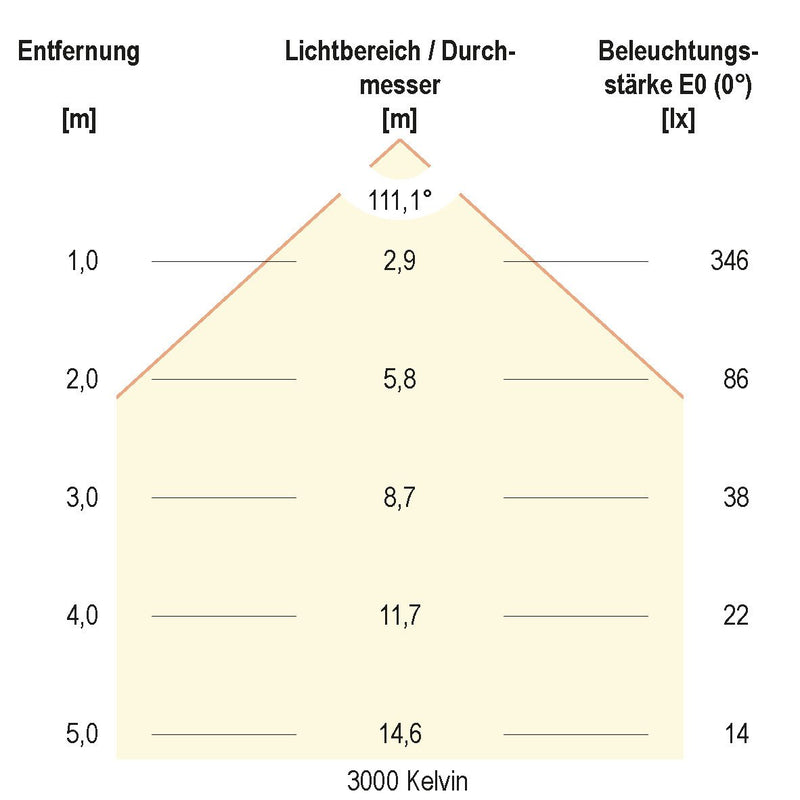 EVN Lichttechnik - Decken-/Wandleuchte LED-Anbauleuchte LH65121525 3000K, 4000K, 5700K