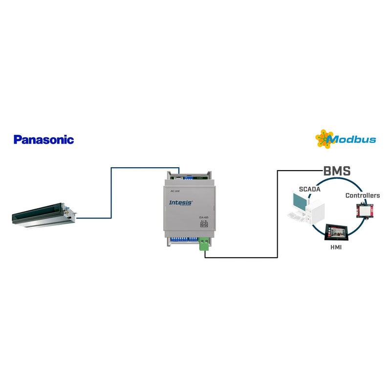 HMS Industrial - Feldbus, Dez. Peripherie Kommunikations-Modul Panasonic Etherea AC units INMBSPAN001I100 to Modbus RTU Interf