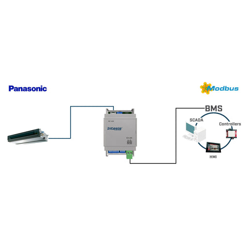 HMS Industrial - Feldbus, Dez. Peripherie Kommunikations-Modul Panasonic Etherea AC units INMBSPAN001I100 to Modbus RTU Interf