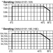 Eaton - Bussystem-Heizungsaktor Heizungsaktor CHAU-01/01-1ES 1A lautlos