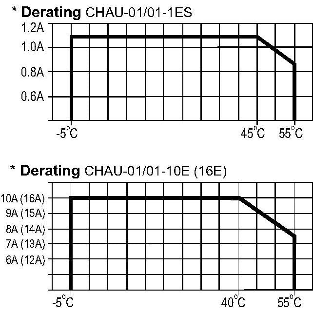 Eaton - Bussystem-Heizungsaktor Heizungsaktor CHAU-01/01-1ES 1A lautlos