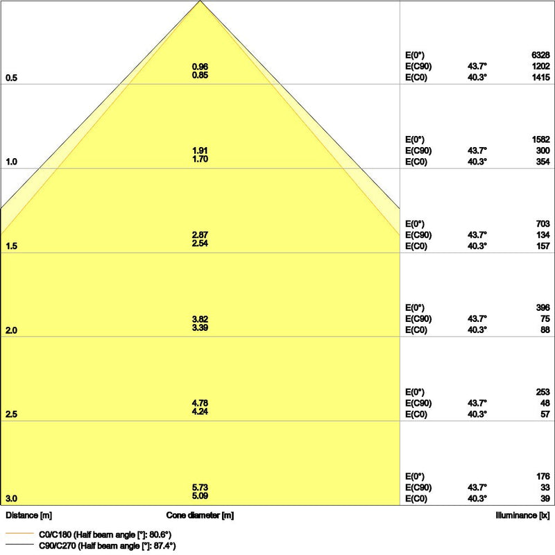 Ledvance - Decken-/Wandleuchte LED-Panel M625 PLCMFT625P28840U19PS 840, ML