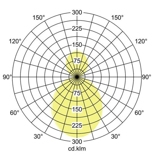 Brumberg Leuchten - Pendelleuchte LED-Pendel-Ringleuchte 13850164 DALI DT6 D60cm H5cm