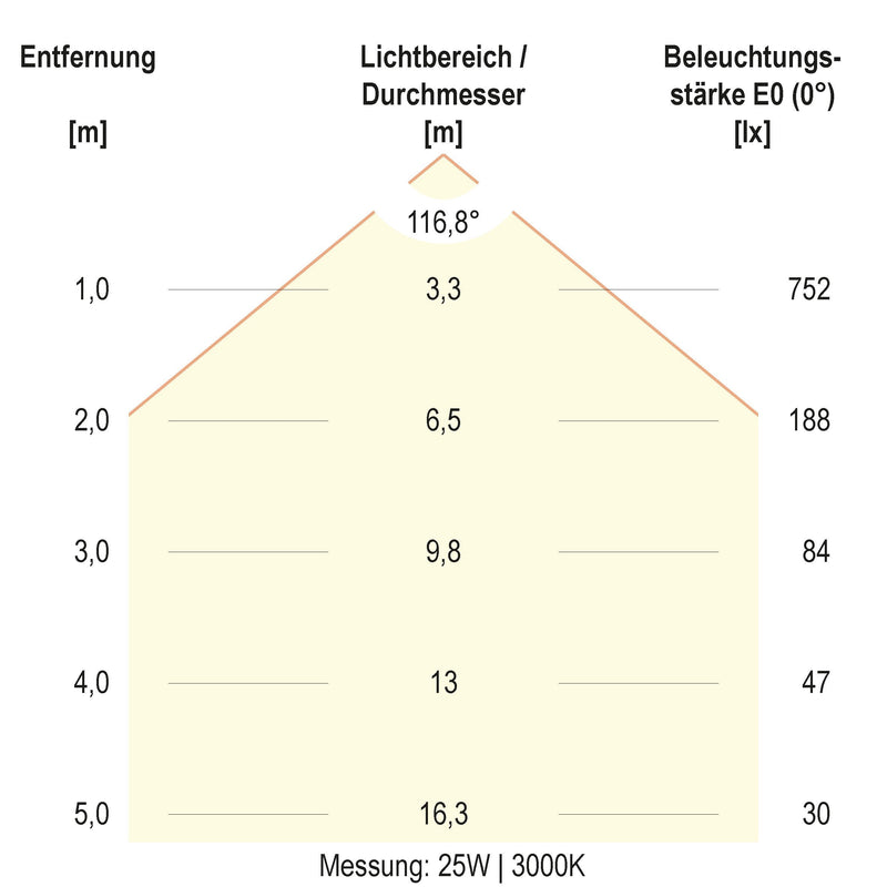 EVN Lichttechnik - Decken-/Wandleuchte LED-Anbauleuchte AP35304425 CCT Switch