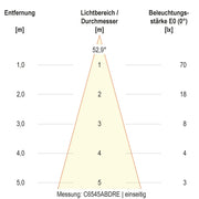 EVN Lichttechnik - Decken-/Wandleuchte LED-Wandleuchte IP65 C65152502RE 3000K