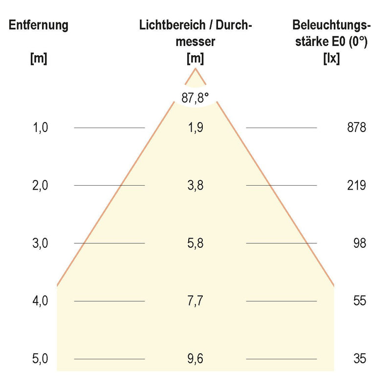 EVN Lichttechnik - Decken-/Wandleuchte LED-Anbauleuchte ALQ300140