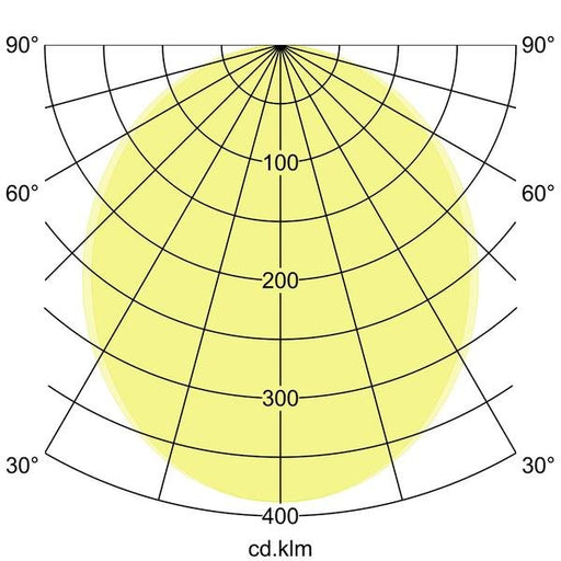 Brumberg Leuchten - Pendelleuchte Pendel-Profilleuchte 7416181032 2260 x 75 x 40mm