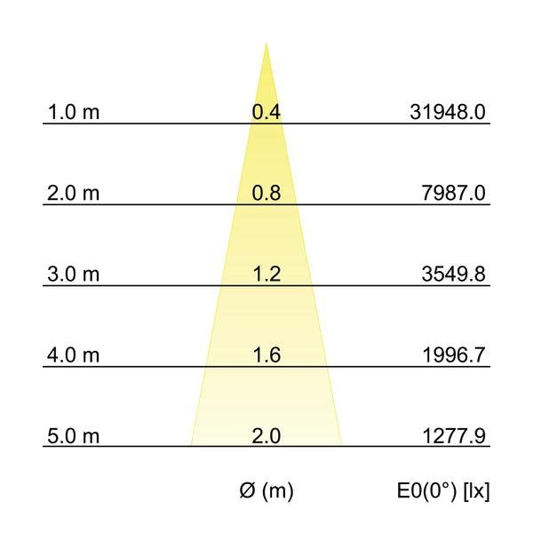 Brumberg Leuchten - Downlight/Strahler/Flutlicht LED-Einbaurichtstrahler 88252185DA 3500K
