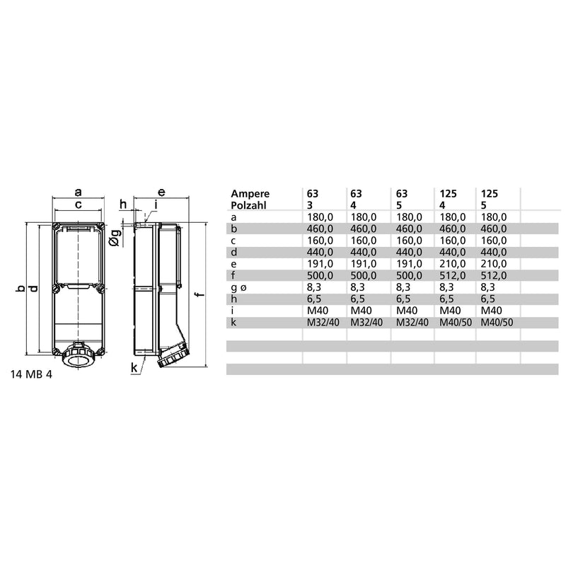 Bals Elektrotech - CEE-Steckdose abschaltbar, abgesichert (IEC 60309) Wandsteckdose abgesichert 15047 63A 5p 400V 6h IP67