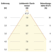 EVN Lichttechnik - Decken-/Wandleuchte P-LED Wandeinbauleuchte P5415302 3000K, IP54 700mA