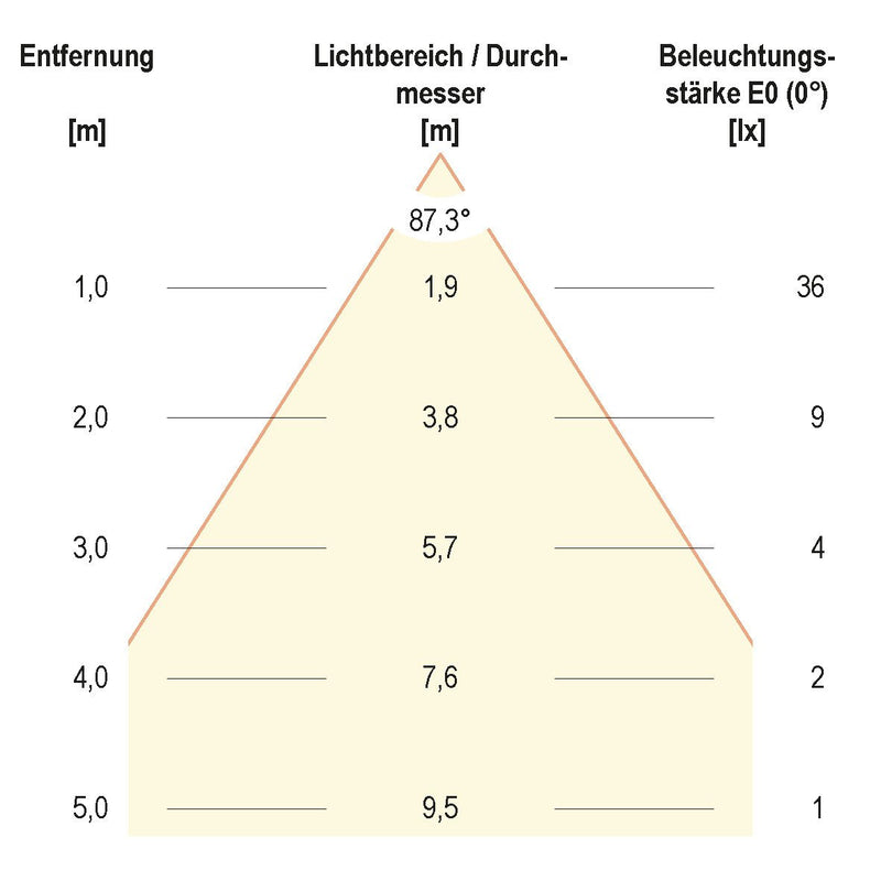 EVN Lichttechnik - Decken-/Wandleuchte P-LED Wandeinbauleuchte P5415302 3000K, IP54 700mA