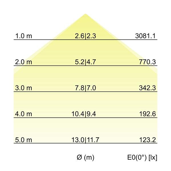 Brumberg Leuchten - Decken-/Wandleuchte Einbau-Profilleuchte 7428141032 2278 x 110 x 59mm