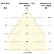EVN Lichttechnik - Downlight/Strahler/Flutlicht LED-Spot 24V IP54 L5408010125 2700K-6500K ws