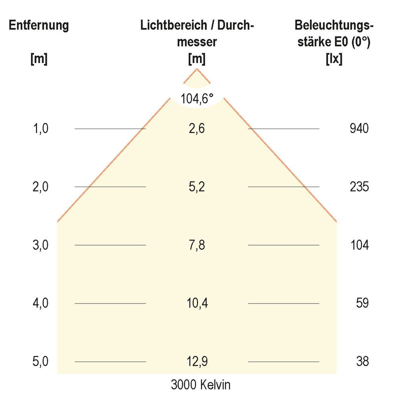 EVN Lichttechnik - Downlight/Strahler/Flutlicht LED-Downlight IP54 LN54250125 dimmbar