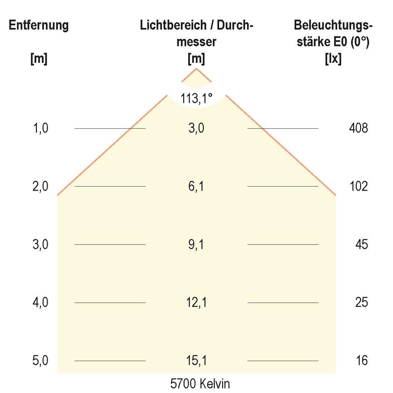EVN Lichttechnik - Decken-/Wandleuchte LED-Anbauleuchte LR65121525 3000K, 4000K, 5700K