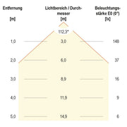 EVN Lichttechnik - Lichtschlauch/-band LED-Strip ICSB6724302802 5m 3000K IC 24VDC